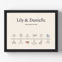 Your Love Story Custom Canvas product photo