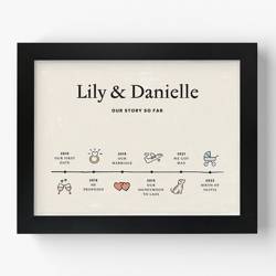 Your Love Story Custom poster product photo